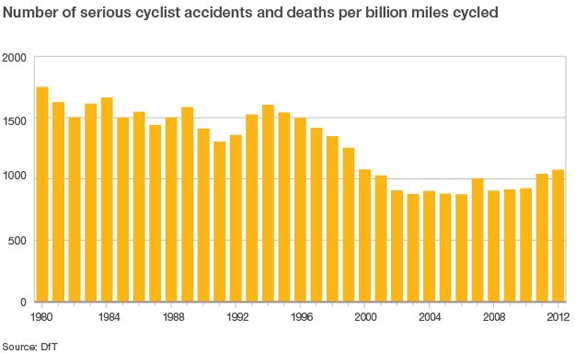 Bicycle Accident Compensation