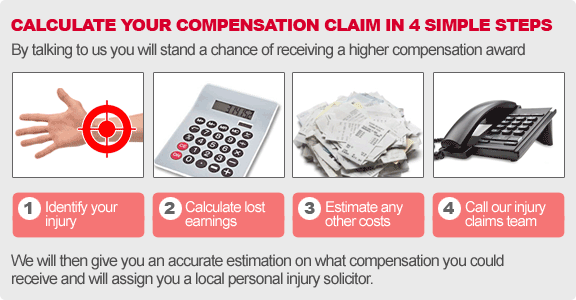 Car Injury Compensation Calculator